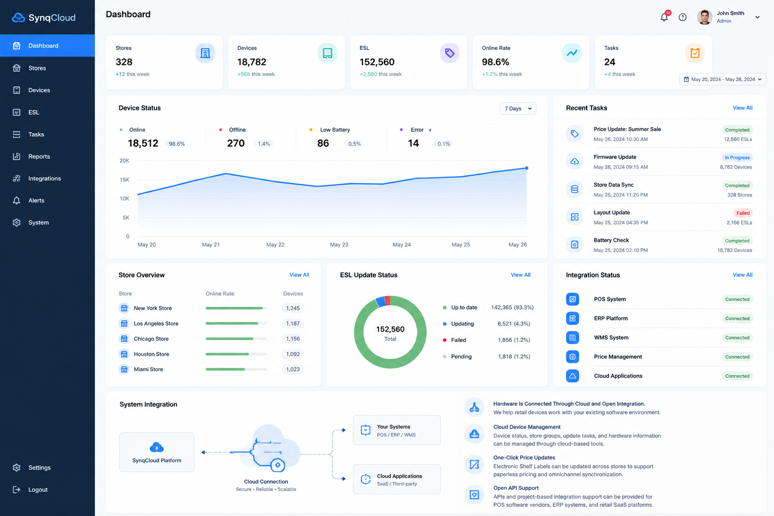 SynqCloud Dashboard