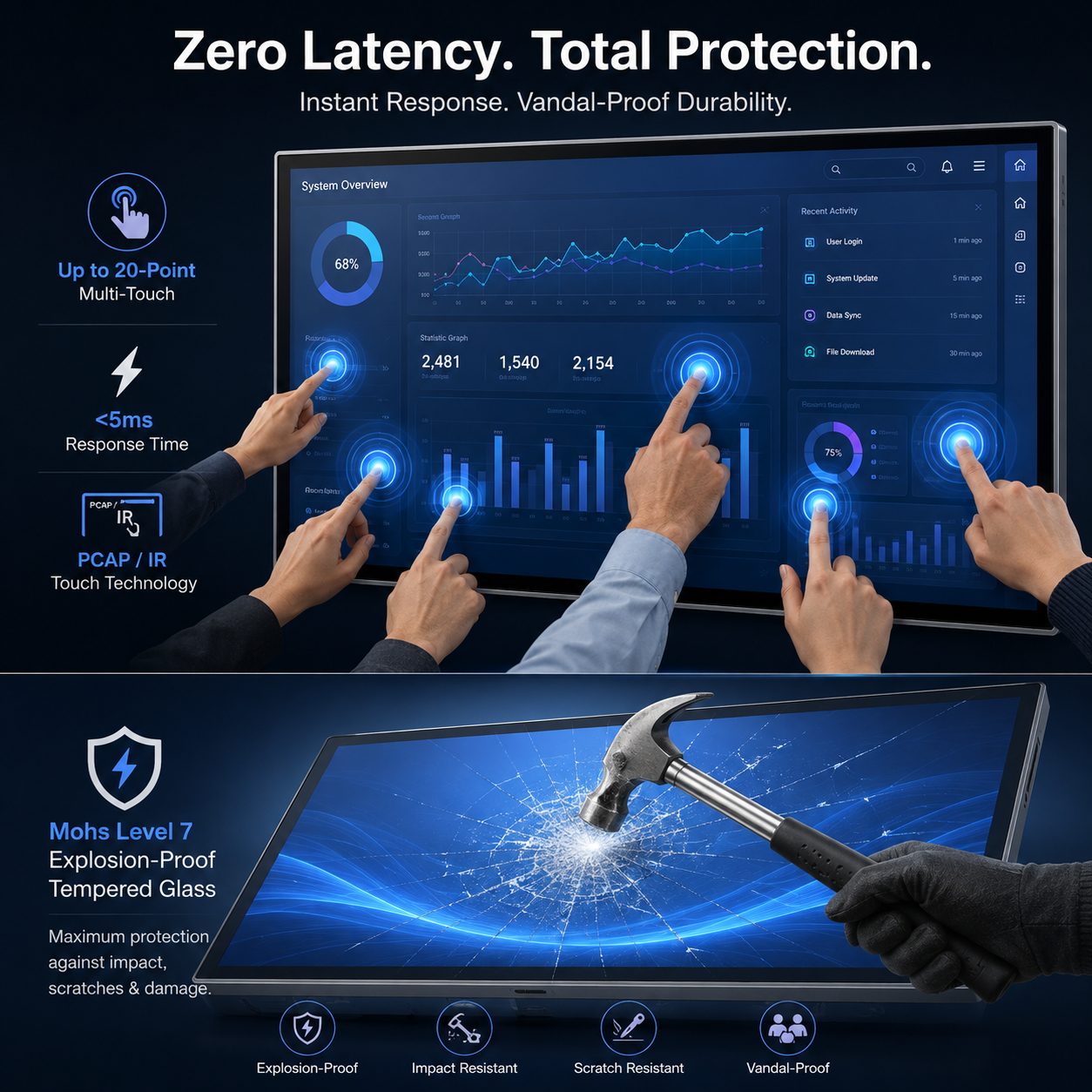 Vandal-Proof Multi-Touch Screen